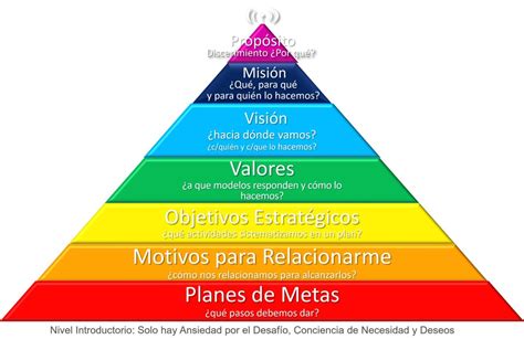 Misión Visión Y Valores En La Organización Fundación Sonría