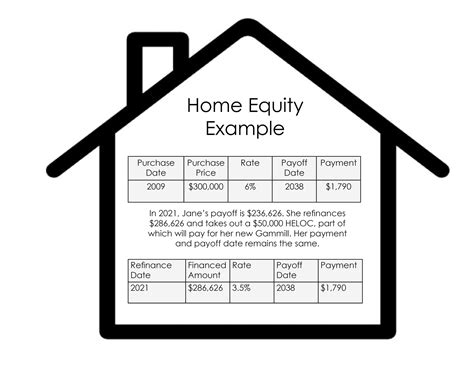 home equity how does it work