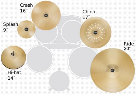 Different Types Of Drum Sets Flash Sales Cityofclovis Org