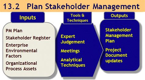 13 2 Plan Stakeholder Firebrand Learn