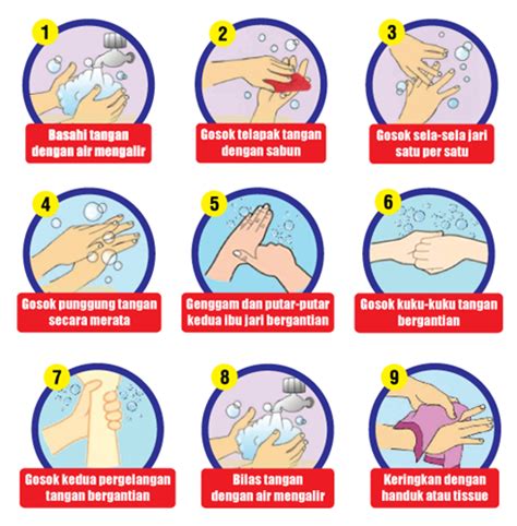 Detail Langkah Cuci Tangan Png Koleksi Nomer 2