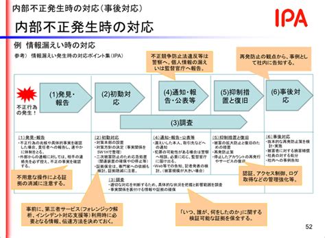 企業の存続に関わる 内部不正の事例と対策｜大塚商会