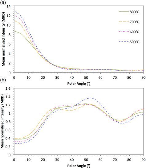 Pole Plots From A Recalculated ð103Þ Monoclinic Oxide Pole Figures