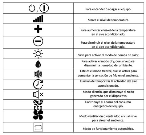 Descubre El Significado De La Velocidad En Los Aires Acondicionados