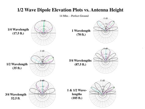 Ppt Antenna Modeling Powerpoint Presentation Free Download Id9382486