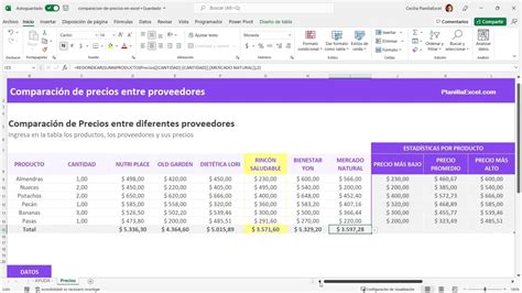 Tabla Comparativa En Excel Nathan Morgan