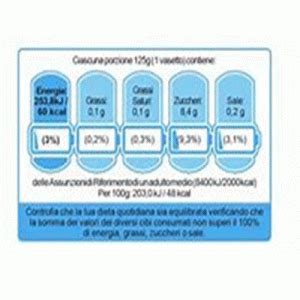 Etichettatura Nutrizionale Front Of Pack Report Della Commissione