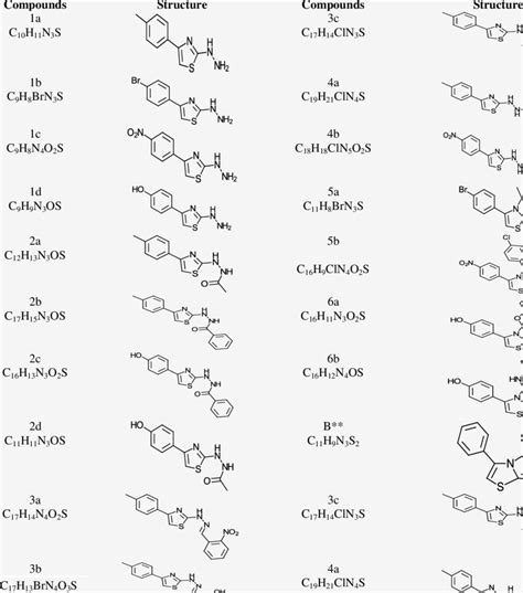 How To Write Iupac Name In Chemistry