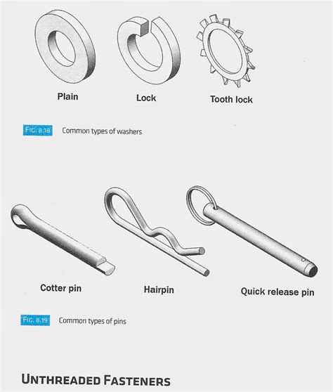 ENGR1304: Chapter 8: Threaded Fasteners