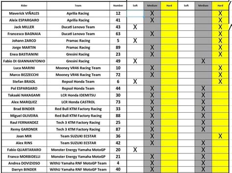 LIVE MotoGP 2022 GP Del Regno Unito A Silverstone MotoGP Moto It