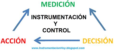 Diagrama De Instrumentacion Y Control Definicion Autocad Ing