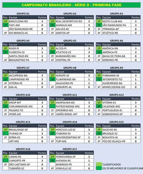 Classifica O Serie A Atualizada Confira A Tabela Da Serie A Os Jogos