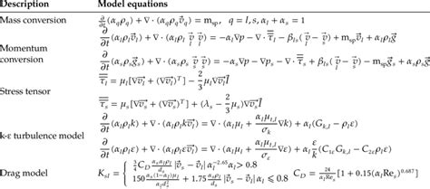 Governing Equations Of Two Liquid Model Download Scientific Diagram