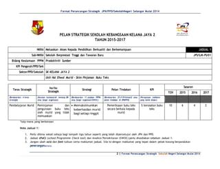 Pelan Strategik Sekolah Ppt