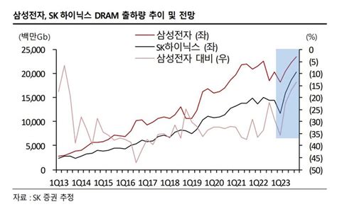 애널픽 내년 기대감↑“sk하이닉스 주가 하락은 매수 기회” 뷰어스