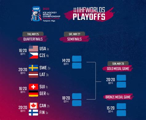 Swisshabs Le Tableau De Cette Fin De Championnats Du Monde