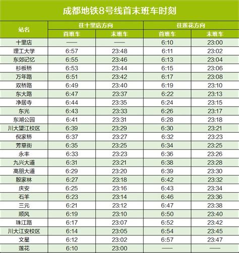 成都地铁8号线首末班时刻表 成都户口网