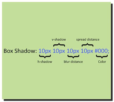 Css Box Shadow Webdesign Guilders Hot Sex Picture