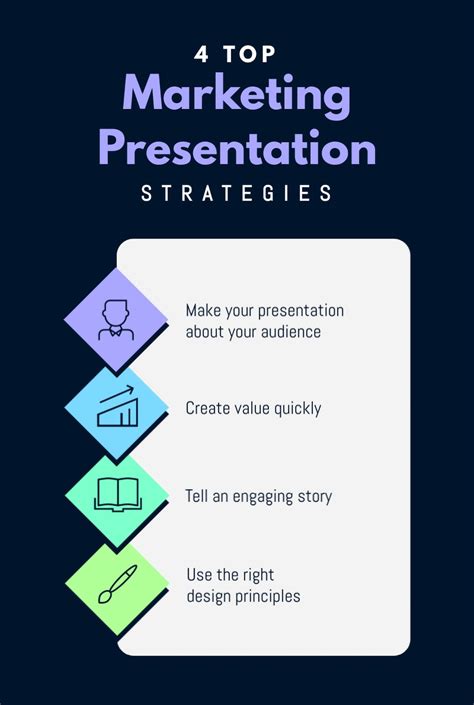 How To Create An Effective Marketing Presentation [plus Templates]