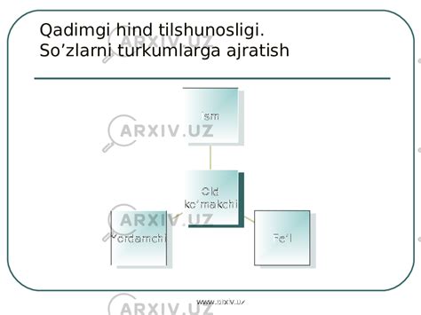 Qadimgi davrda tilshunoslik Лингвистика Презентации