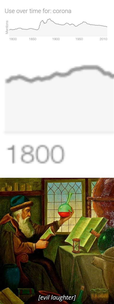 Da Fuck They Doin Ova Der R Dankmemes