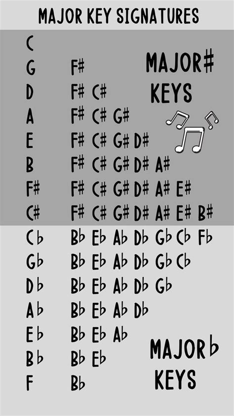 Music Theory Phone Wallpaper Key Signatures Circle Of 5ths Etsy