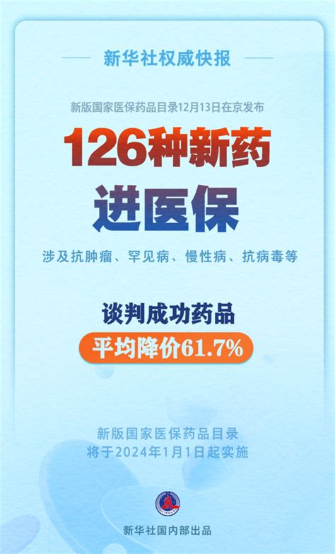 126种新药进医保，谈判平均降价617