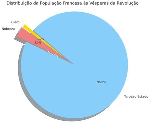 Convocação Dos Estados Gerais - ade Em maio de 1789, a Assembleia dos Estados Gerais reuniu-se para ...