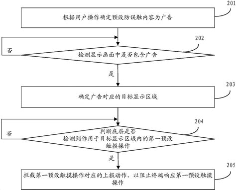 一种触摸操作的响应方法装置存储介质及终端与流程