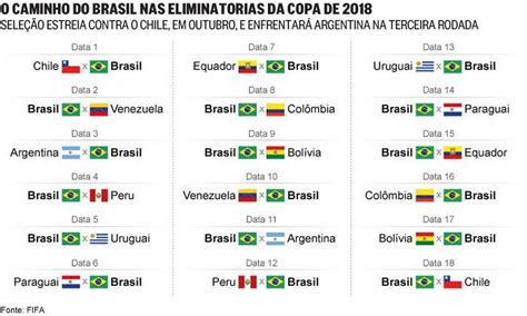 Brasil vai estrear nas Eliminatórias da Copa de 2018 contra o Chile ...