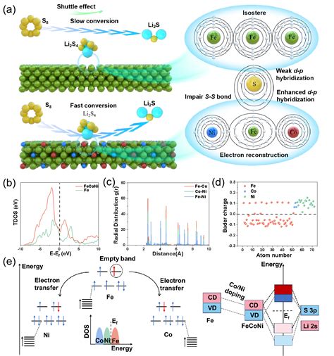 我院青年教师左银泽博士在材料类国际顶级期刊《advanced Functional Materials》发表重要研究成果 材料科学与工程学院