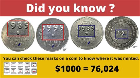 Indian Coin Mint Mint Marks On Indian Coins Learn How To Know Where