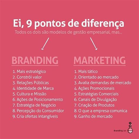 Aprender Sobre Imagem Modelo De Branding Br Thptnganamst Edu Vn