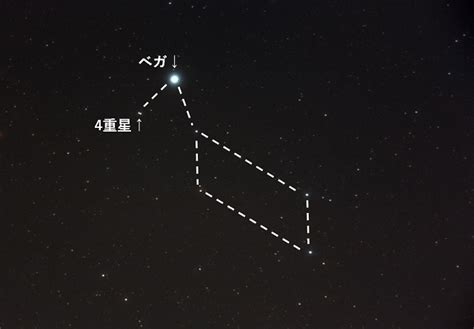 星空ノート／夏の星座（6月～8月の宵空に姿を見せる星座）