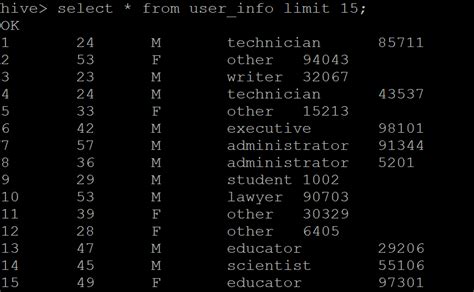 How To Create The Partitioned Hive Tables Using Sqoop