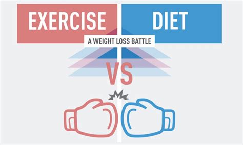 Diet Vs Exercise What Is The Best Thing For Losing Weight Nitrro