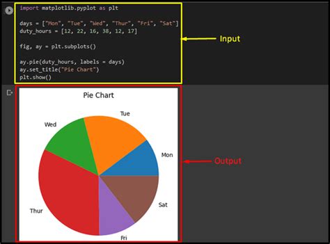 Drawing A Pie Chart Using Python Matplotlib Laptrinhx The Best Porn