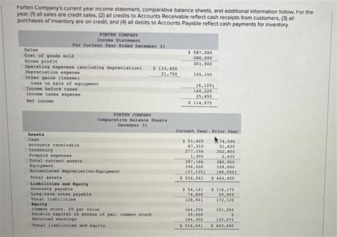 Solved Forten Company S Current Year Income Statemen