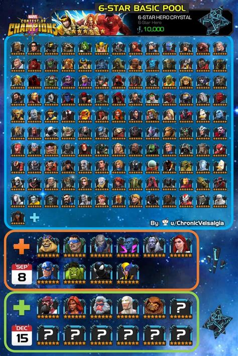 Marvel Contest Of Champions Mcoc Tier List October 2020