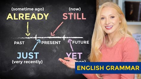 Just Already Still Yet English Grammar Lesson Free Pdf Quiz