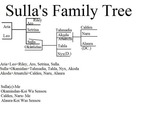 sullas family tree  timestheinuyasha  deviantart