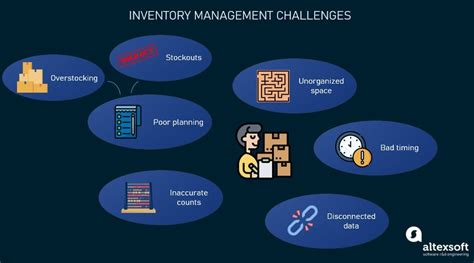 Inventory Management Software Its Key Features And Optimiz