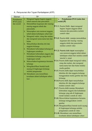 TP ATP IPAS FASE A Docx