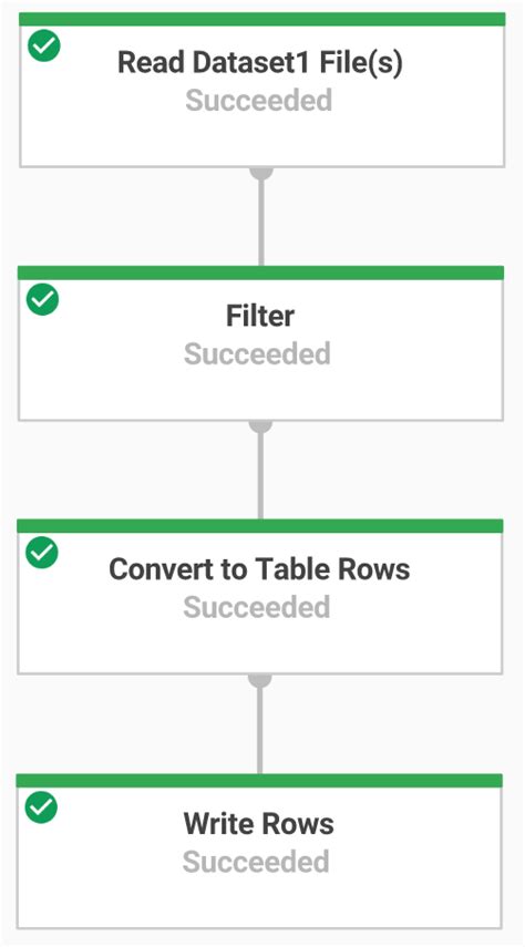 ETL Processing On Google Cloud Using Dataflow And BigQuery Python