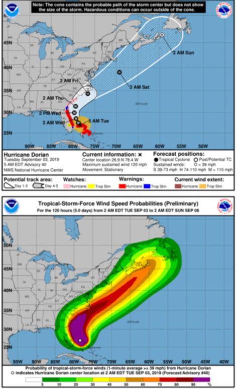 El Huracán Dorian Golpea A Las Islas Bahamas Informe Omm