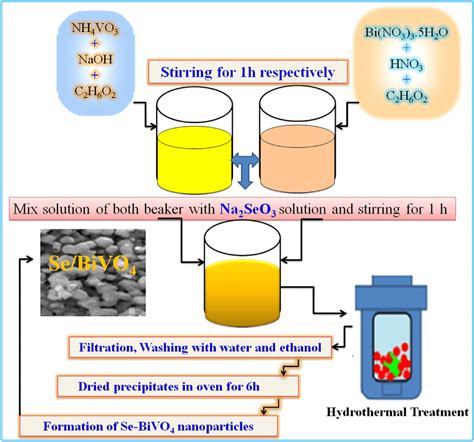 Hydrothermal Synthesis And Crystal Structure Of A 55 OFF