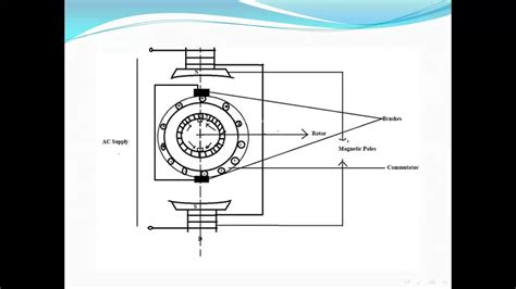 Repulsion Motor YouTube