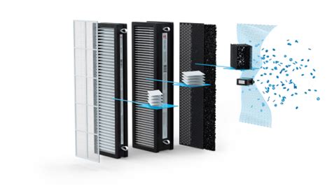 Приточно-очистительный комплекс серии BREZZA купить оптом в компании ...