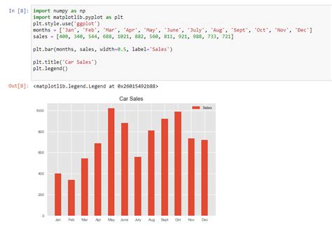 Matplotlib Library Plotting Graphs Using Matplotlib Images Sexiz Pix