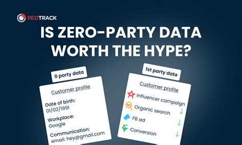 Zero Party Data Vs First Party Data Why You Should Not Forget About